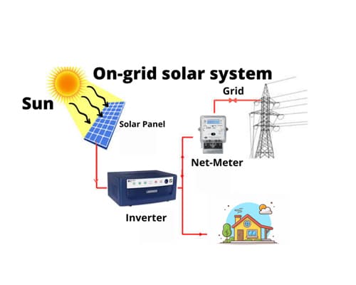 On-Grid Solar System